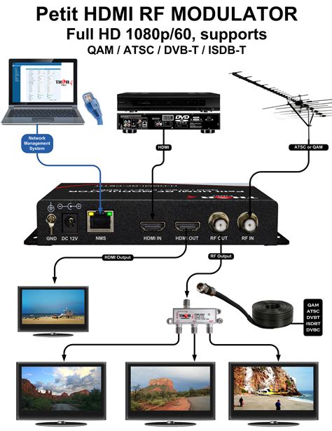 multiple rf modulator settings